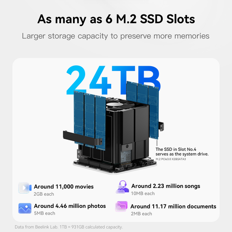 Beelink ME mini 6-Slot Home Storage NAS Mini-PC