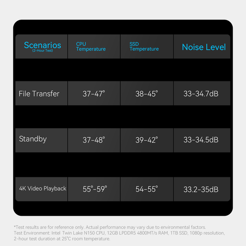 Beelink ME mini 6-Slot Home Storage NAS Mini-PC