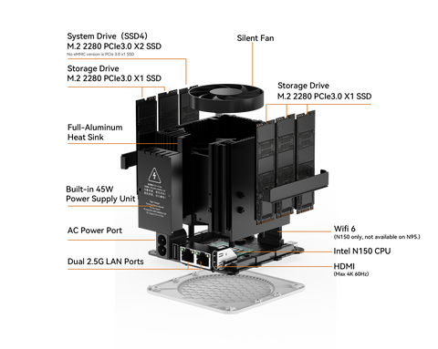 Beelink ME mini 6-Slot Home Storage NAS Mini-PC