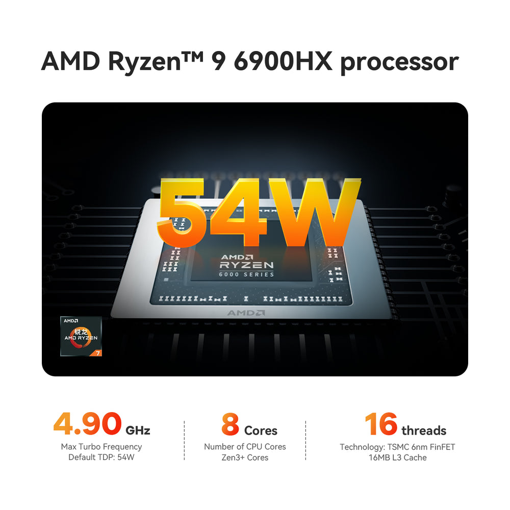 Beelink Gaming Mini PC SER6 MAX AMD Ryzen 9 6900HX ,Magnetic Power Sup