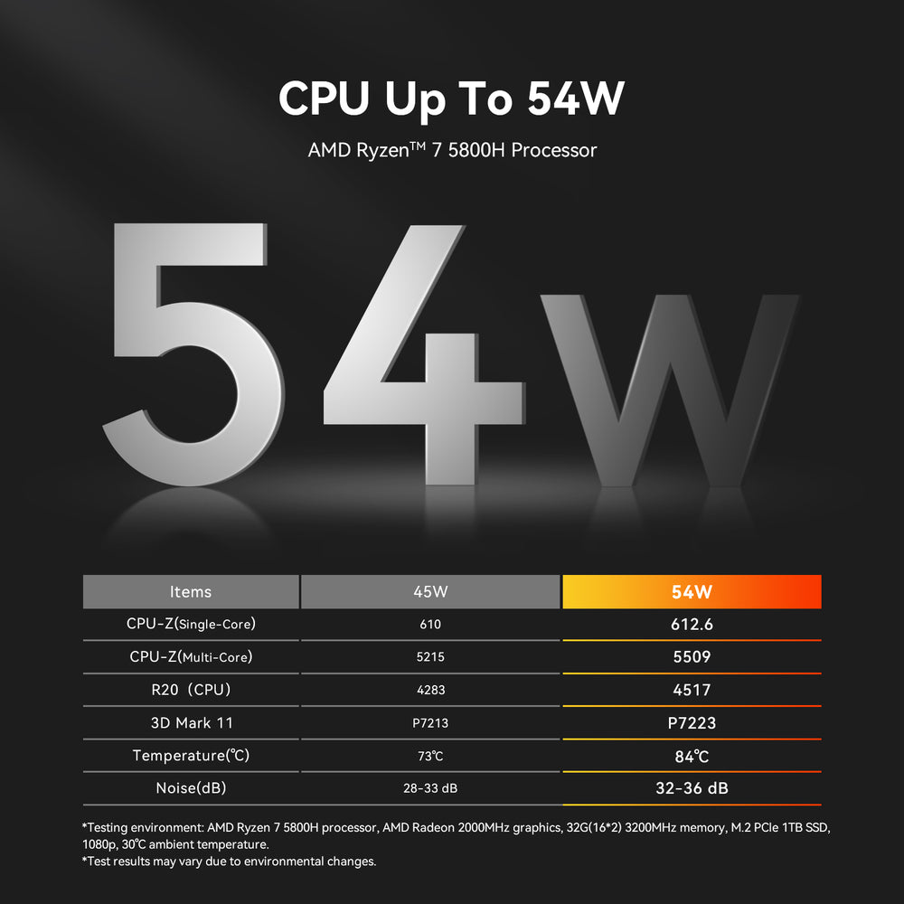 Mini PC Beelink SER5 - AMD Ryzen7 5700U, 32 Go de RAM, SSD 1 To