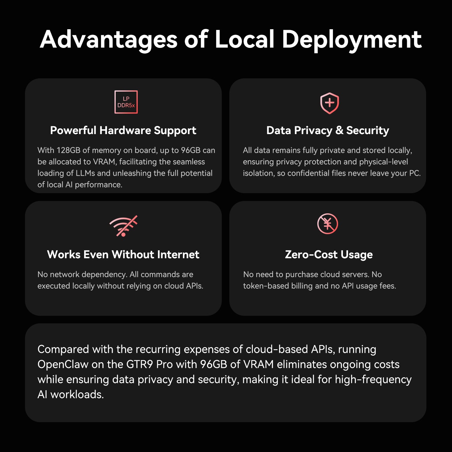 Beelink GTR9 Pro AMD Ryzen™ <tc>AI</tc> Max+ 395 Prozessor (OpenClaw) &  Lokales LLM vorinstalliert)