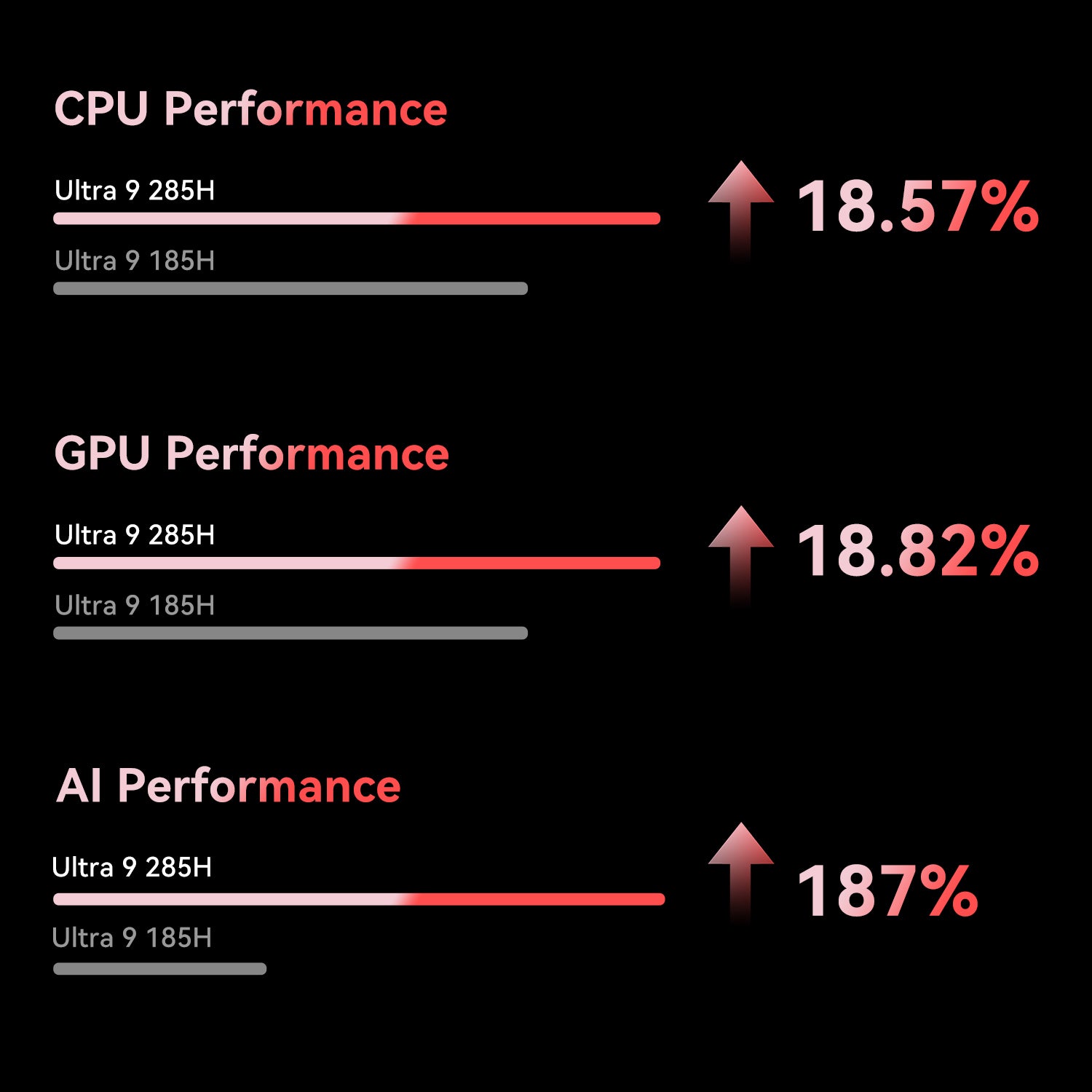 Beelink GTi15 Ultra Intel® Core™ Ultra 9 285H (OpenClaw vorinstalliert)
