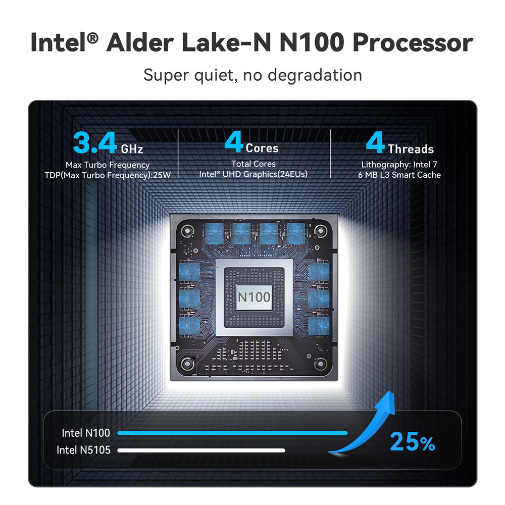 Beelink MINI S12 PRO- Intel N100 Processor