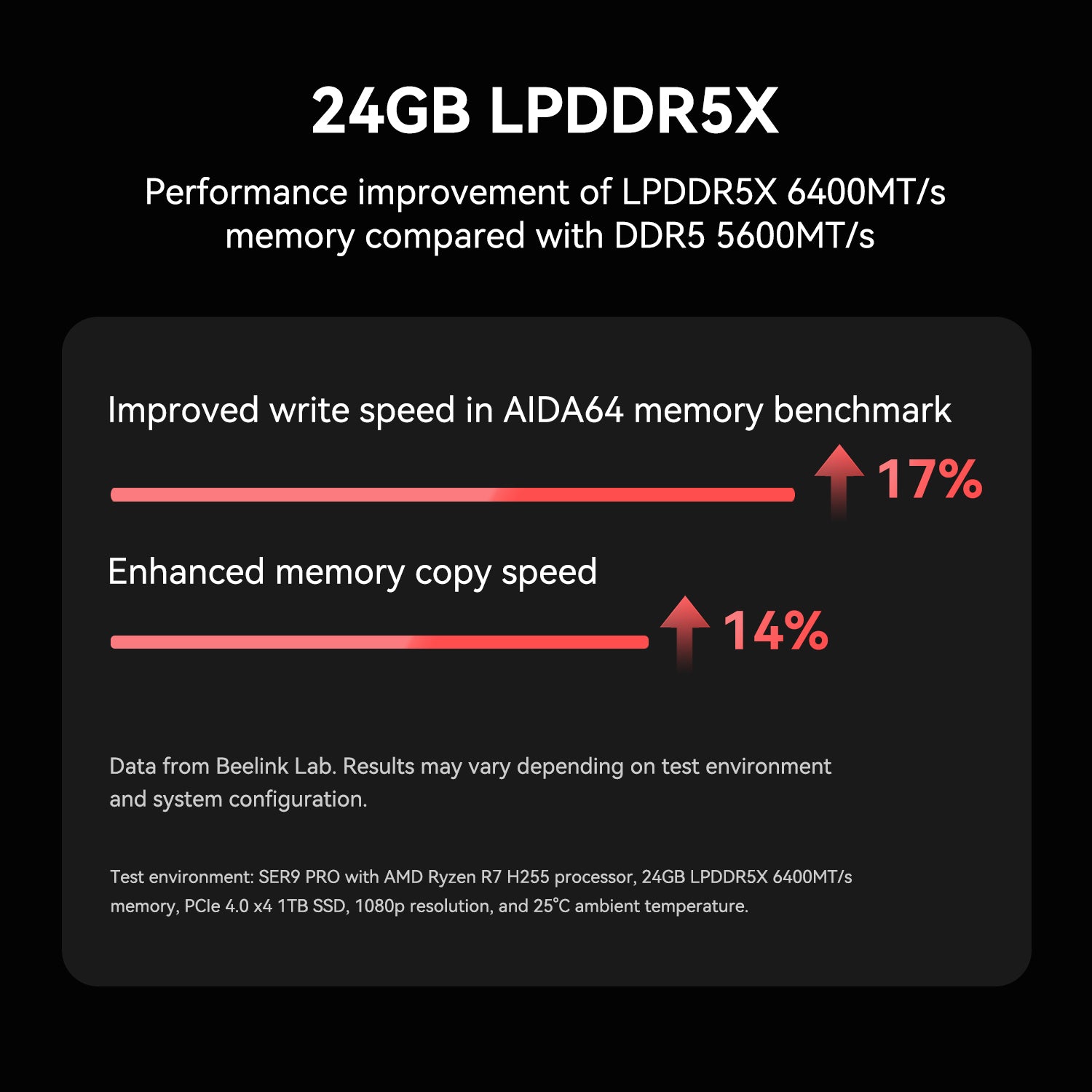 Beelink SER9 Pro AMD Ryzen™ 7 H 255 (OpenClaw vorinstalliert)