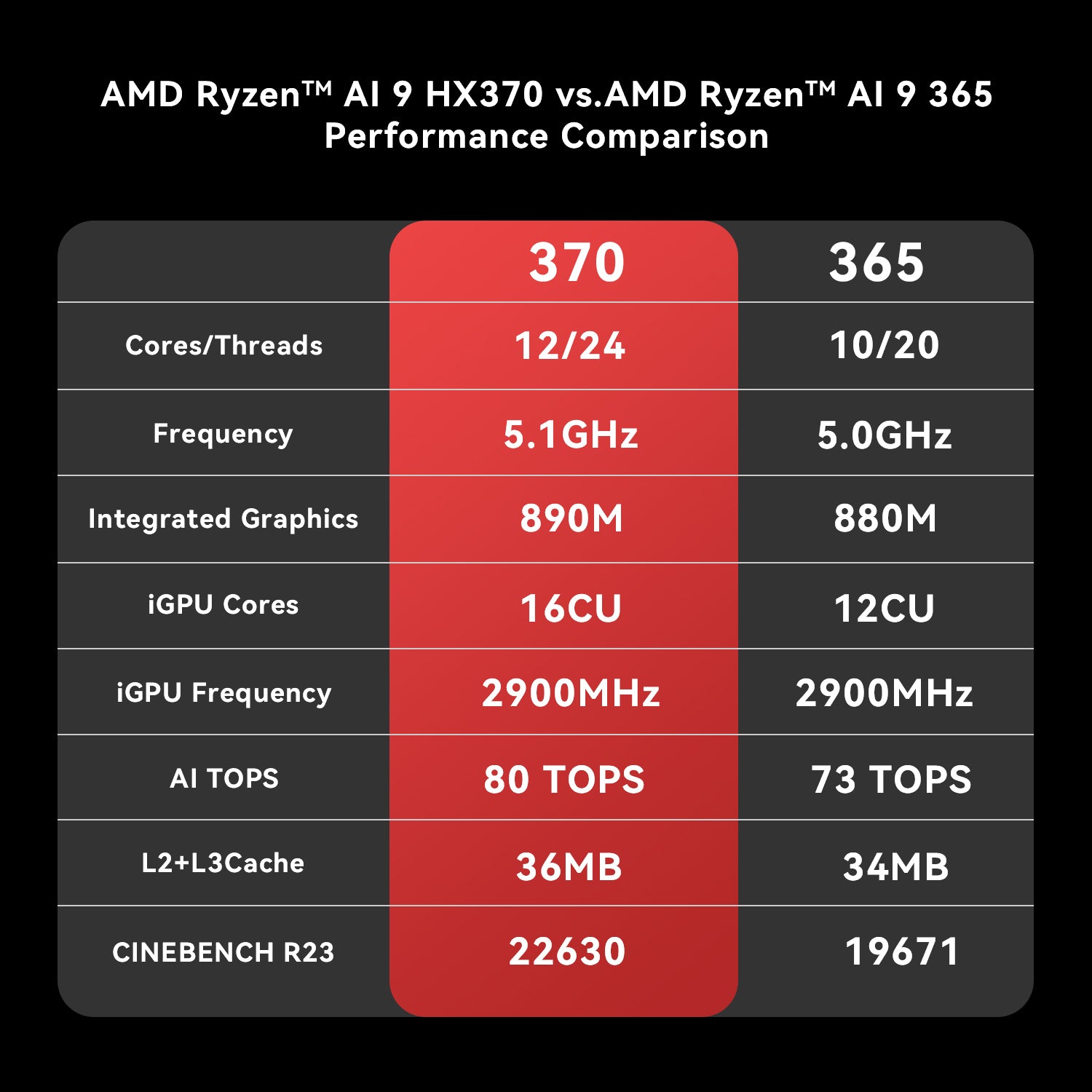Beelink SER9 PRO AMD Pro Ryzen™ AI 9 HX 370 (OpenClaw & Local LLM vorinstalliert)