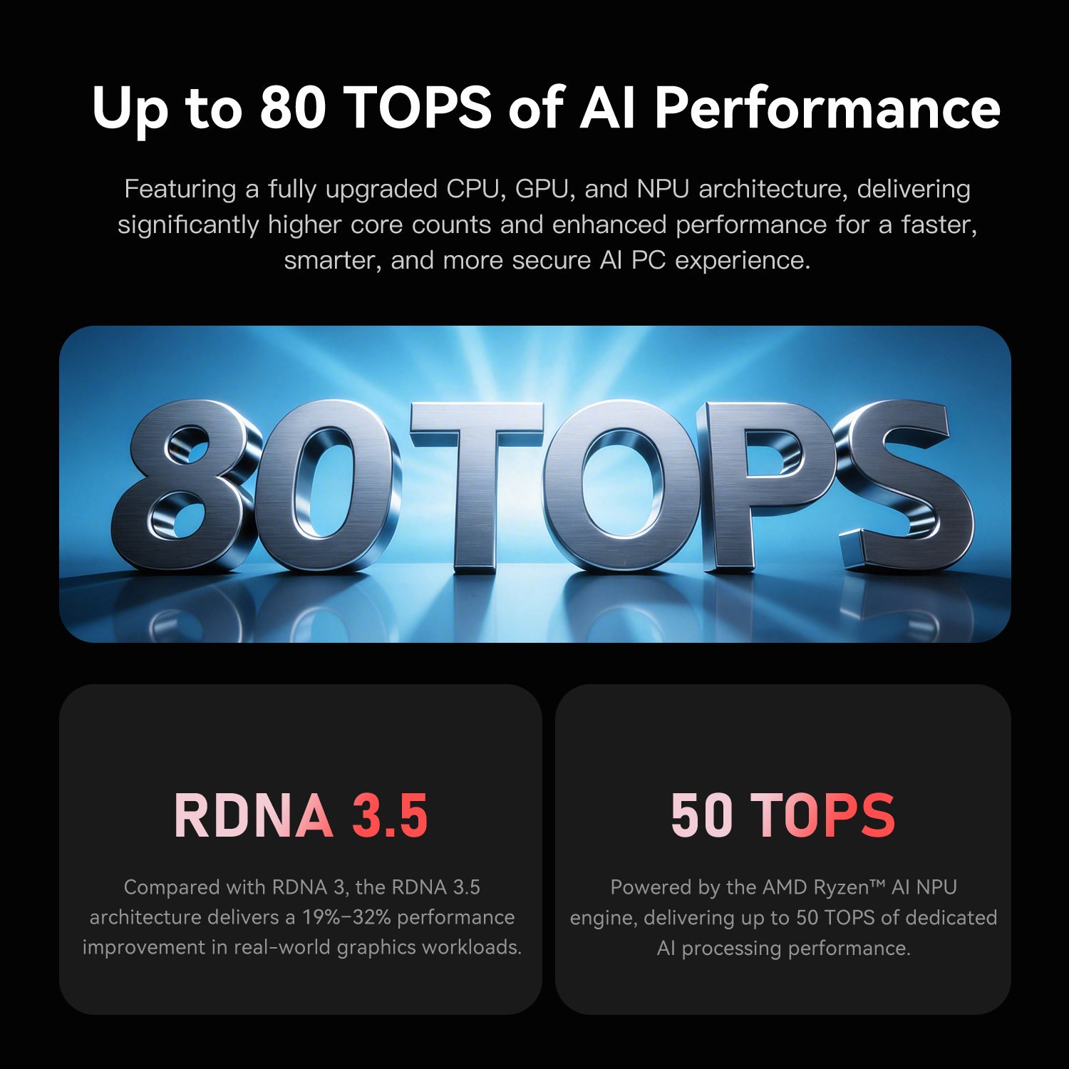 Beelink SER9 PRO AMD Pro Ryzen™ AI 9 HX 370 (OpenClaw & Local LLM vorinstalliert)