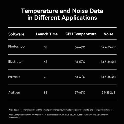 Beelink SER9 MAX AMD Ryzen™ 7 H 255 (OpenClaw Pre-Installed)