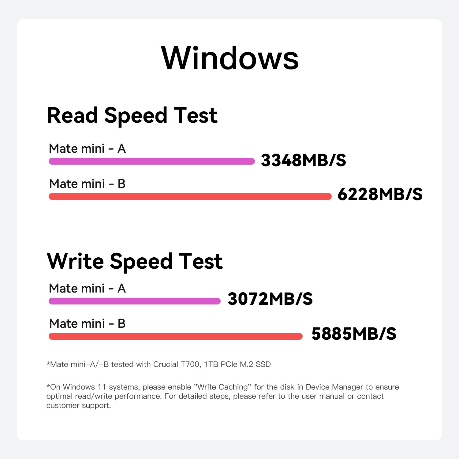 Beelink EX Mate mini 80 Gbit/s Dock für Mac mini M4