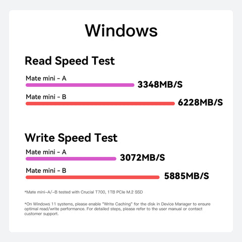 Beelink EX Mate mini 80 Gbit/s Dock für Mac mini M4