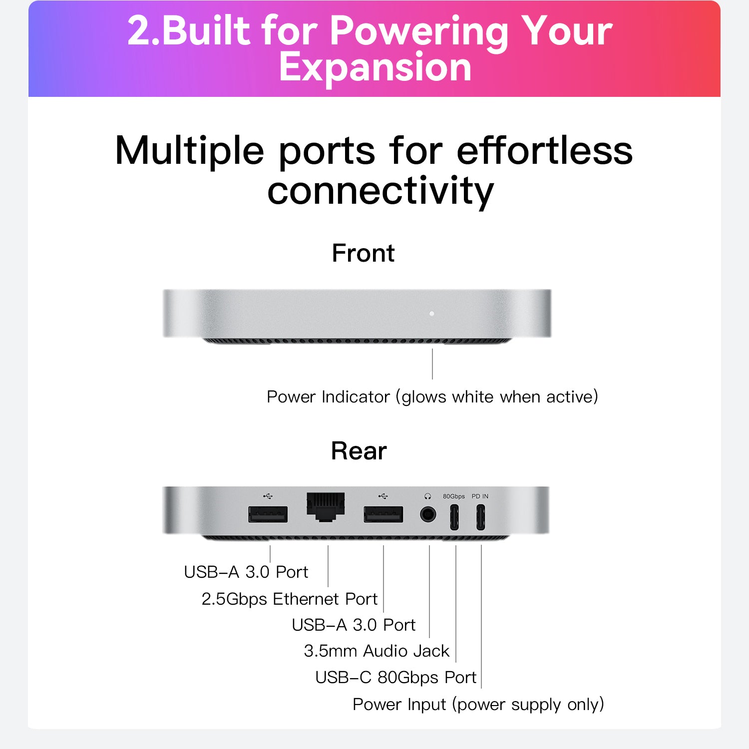 Beelink EX Mate mini 80 Gbit/s Dock für Mac mini M4