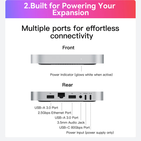 Beelink EX Mate mini 80 Gbit/s Dock für Mac mini M4