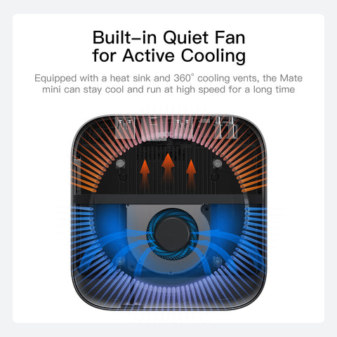 Beelink EX Mate mini 80 Gbit/s Dock für Mac mini M4