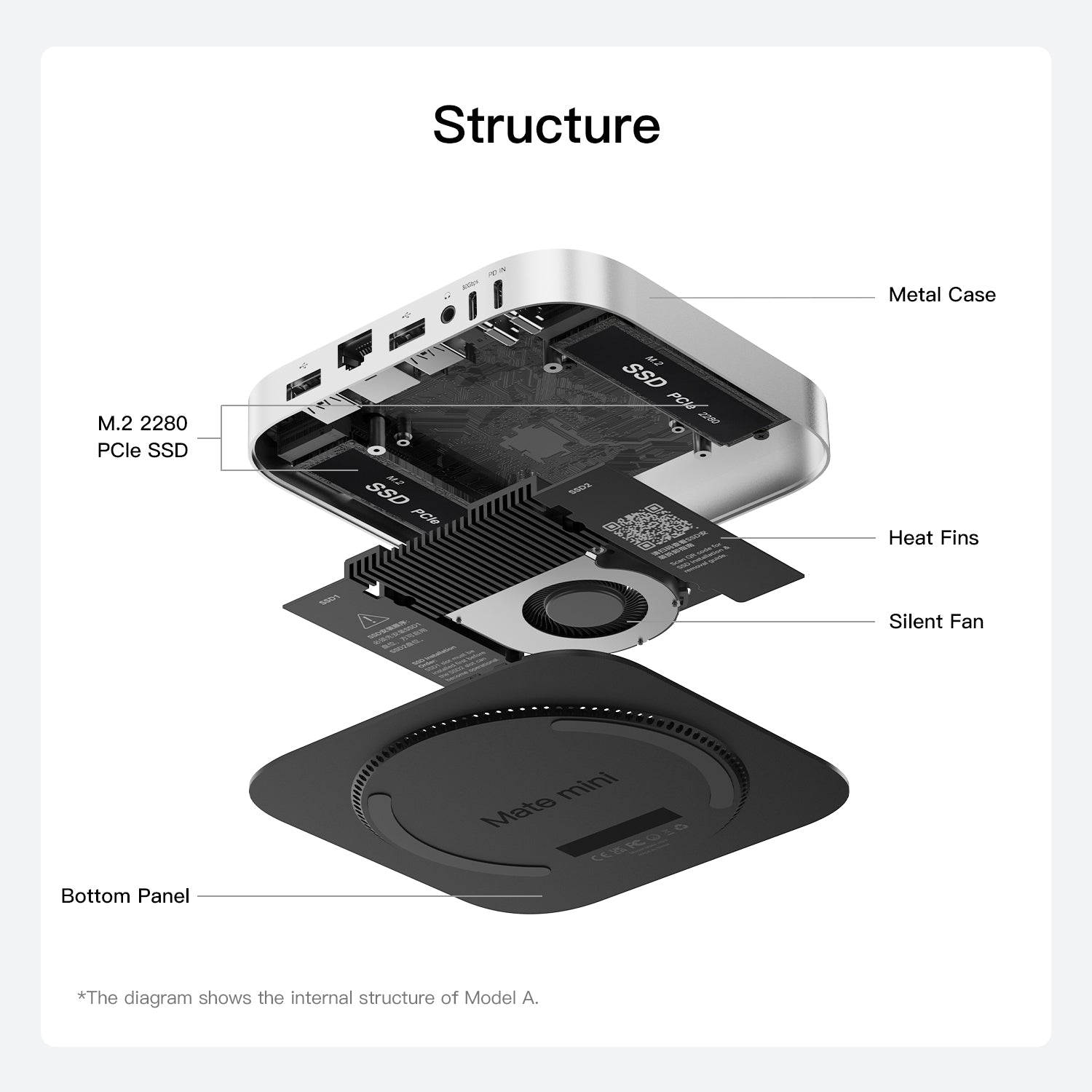Beelink EX Mate mini 80 Gbit/s Dock für Mac mini M4