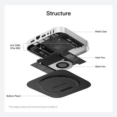 Beelink EX Mate mini 80 Gbit/s Dock für Mac mini M4